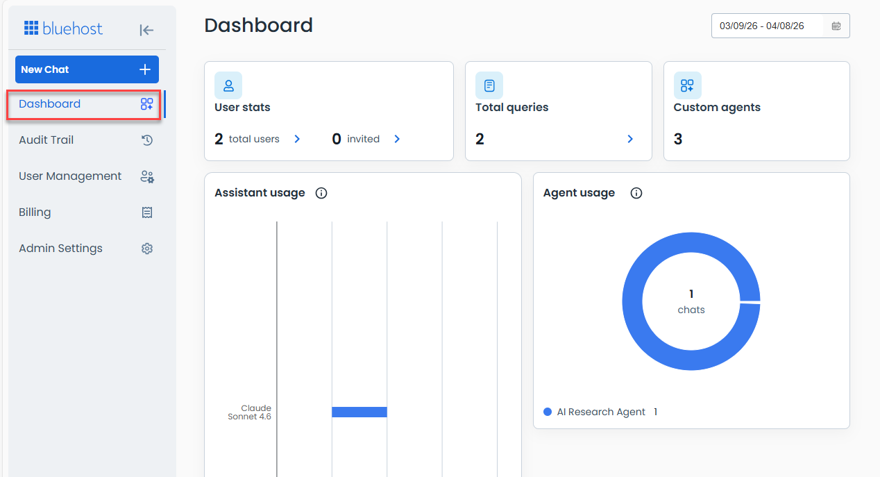 Admin Consolde Dashboard