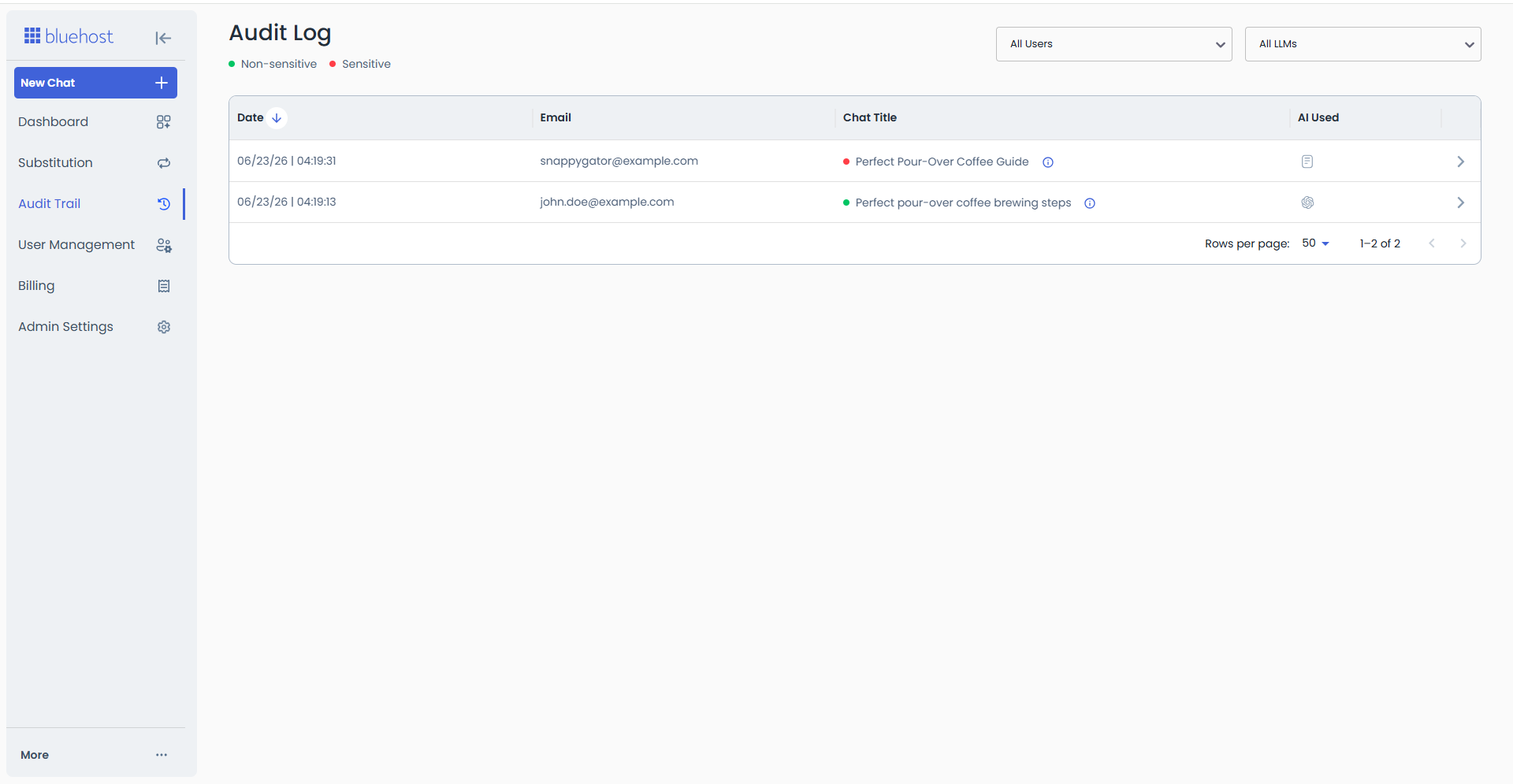 AI All-Access Dashboard - Admin Console - Audit Trail