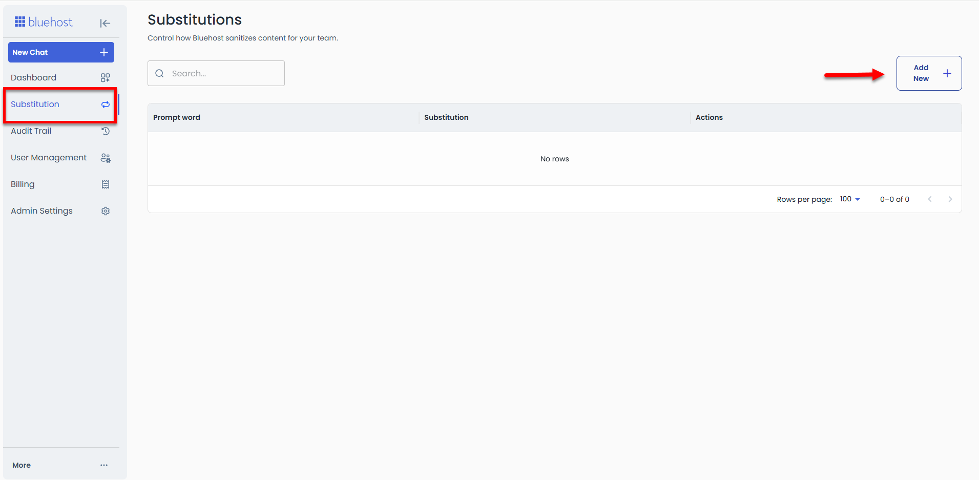 AI All-Access Dashboard - Substitution tab