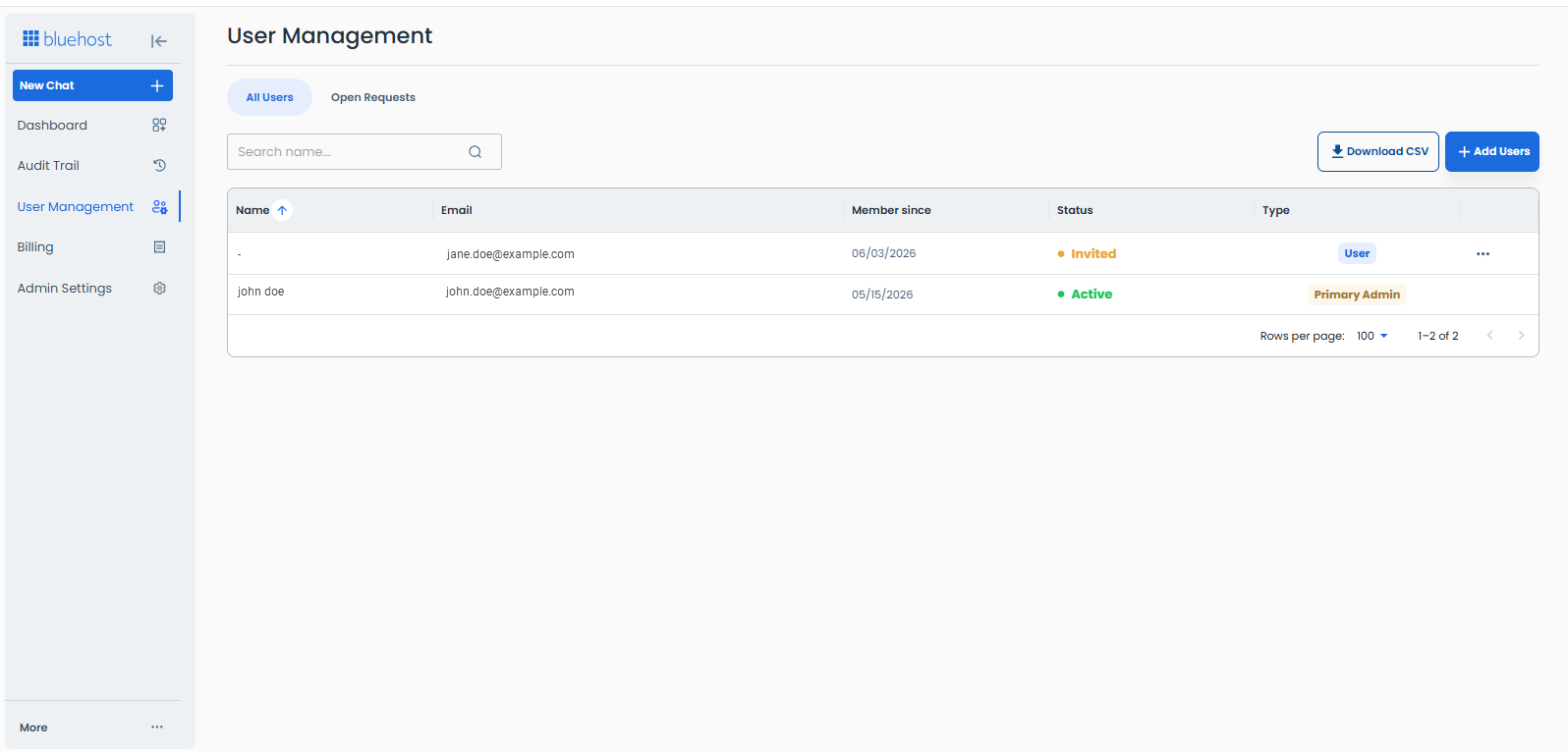 AI All-Access Dashboard - User Management