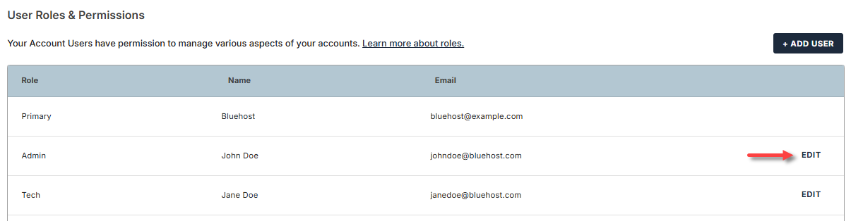 User Roles & Permissions - Edit