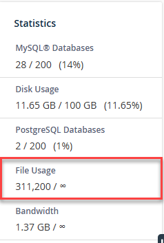 Hosting - Files Count