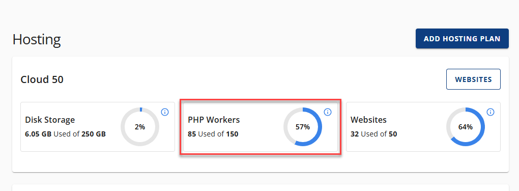 PHP Workers