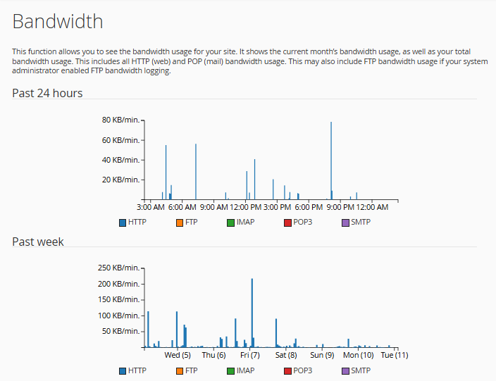 cPanel - Metrics - Bandwidth page