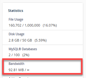 cPanel - Statistics - Bandwidth