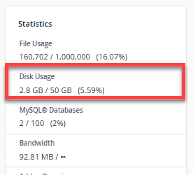 cPanel - Statistics - Disk Usage