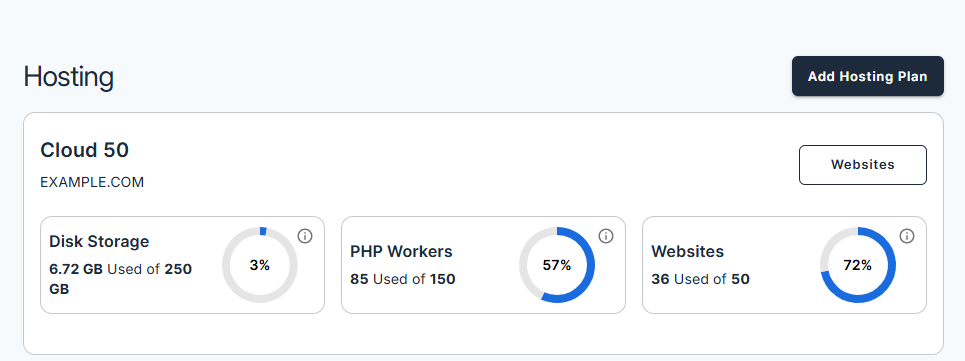 Bluehost Account Manager - Cloud Hosting Tab