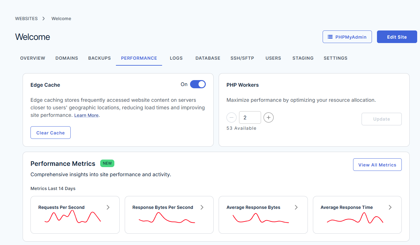 Bluehost Agency Hosting - Websites tab Performance