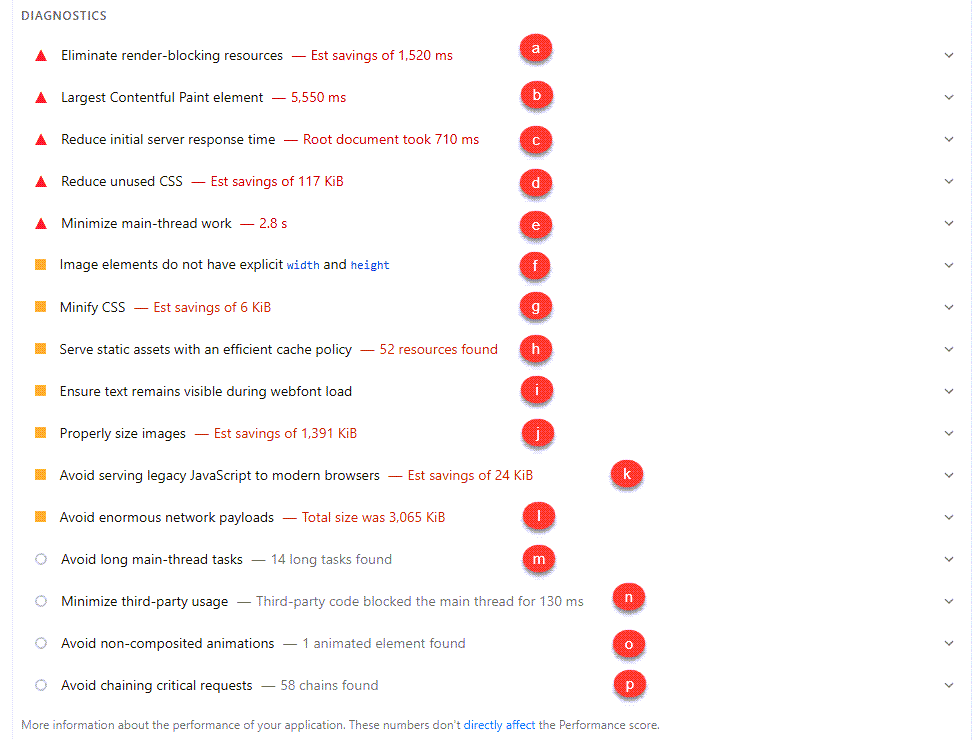 PageSpeed Performance Report - Diagnostics