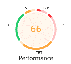 PageSpeed Performance Report - Sample Interpretation
