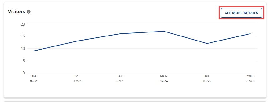 view-analytics-last-24-7