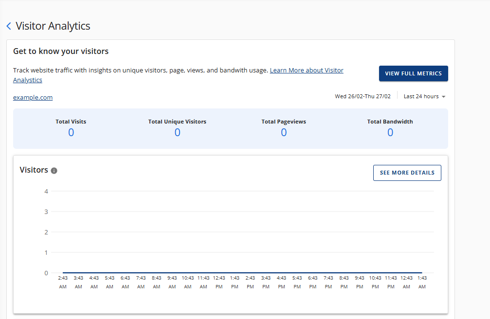 am-over-view-visitor-analytics-page