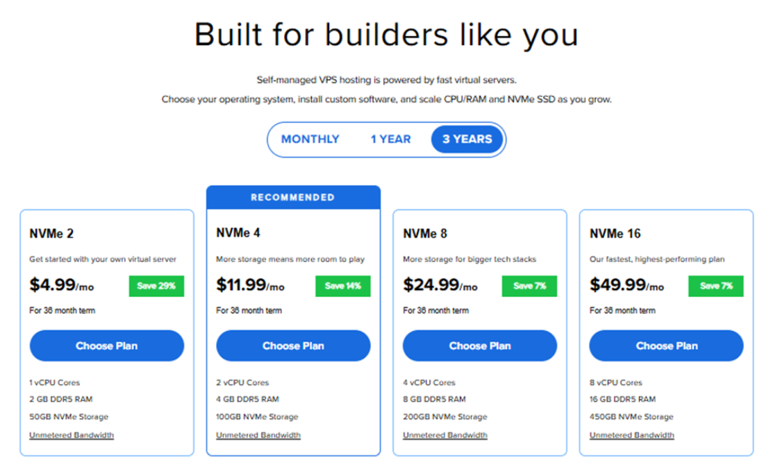 VPS Hosting-Choose Plan
