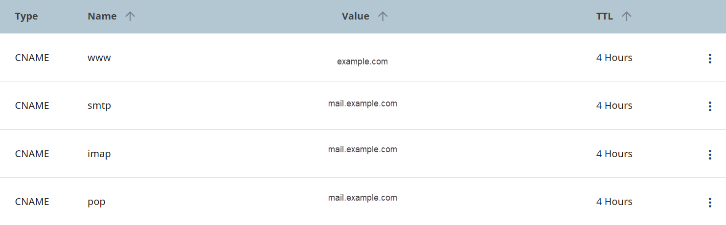 sample-cname-record