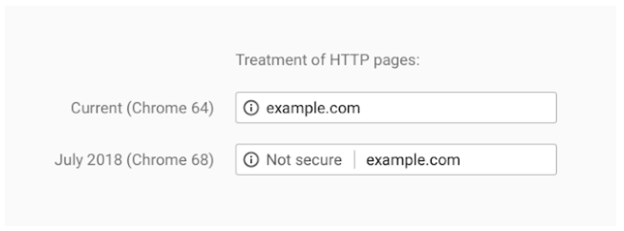Google Chrome version comparison