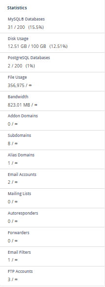 Bluehost Portal - cPanel - Statistics
