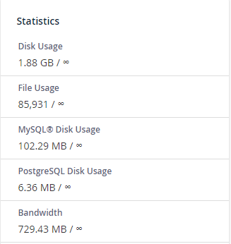 cPanel Statistics