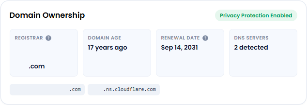 Site Health Advisor FOS - Domain Ownership