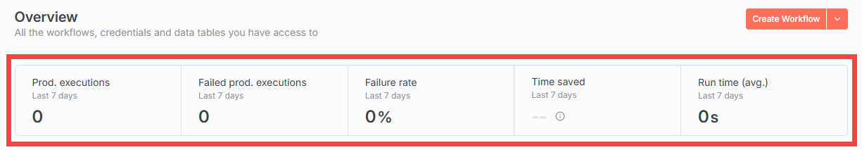 BH - n8n - Overview Section
