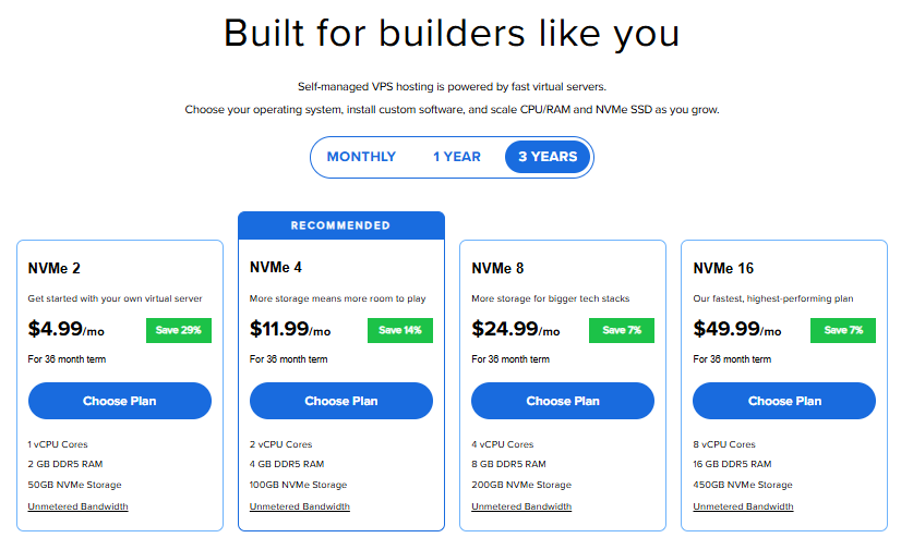 Self-Managed VPS Hosting Plans