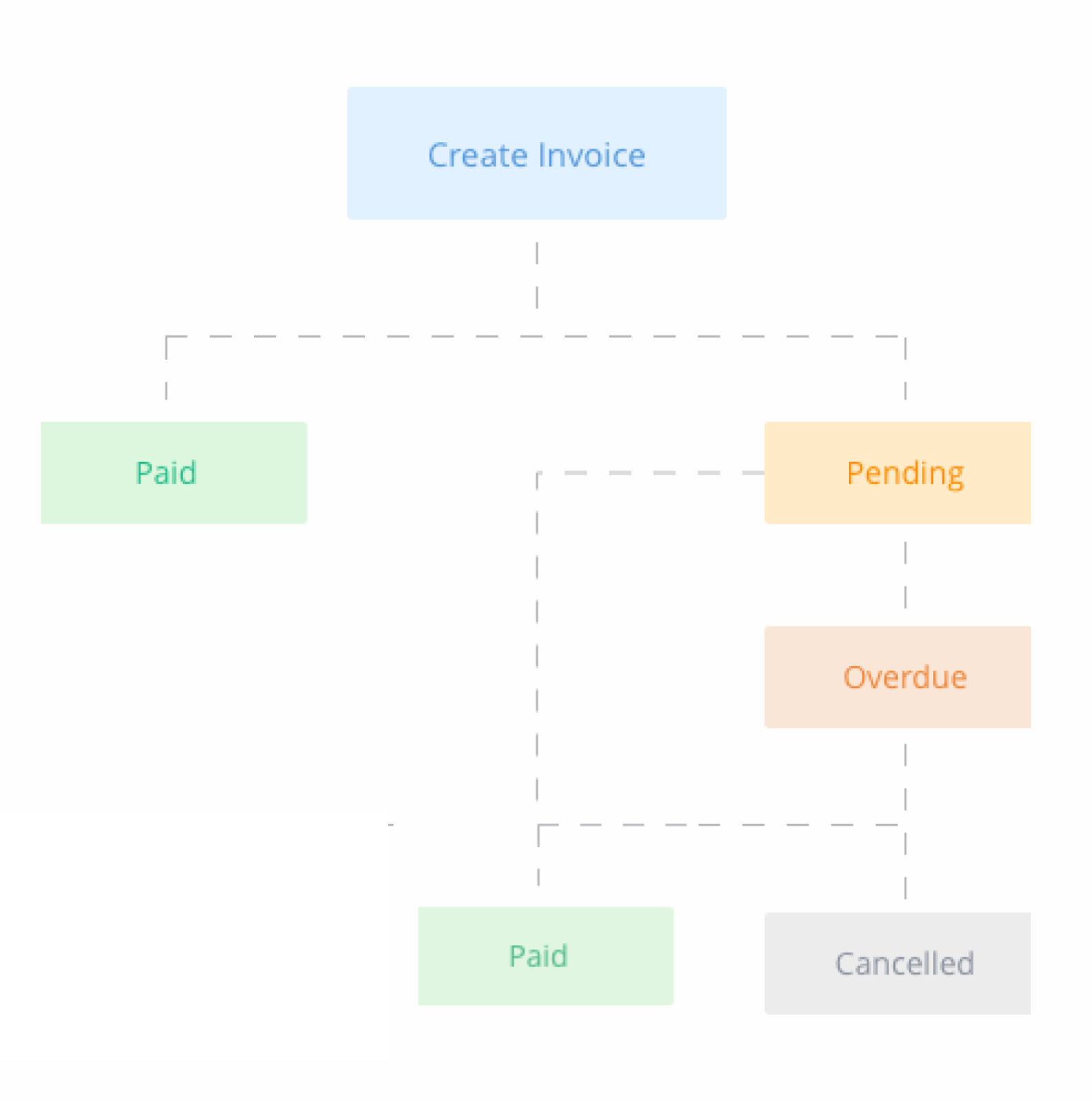 Maestro - Client Invoices