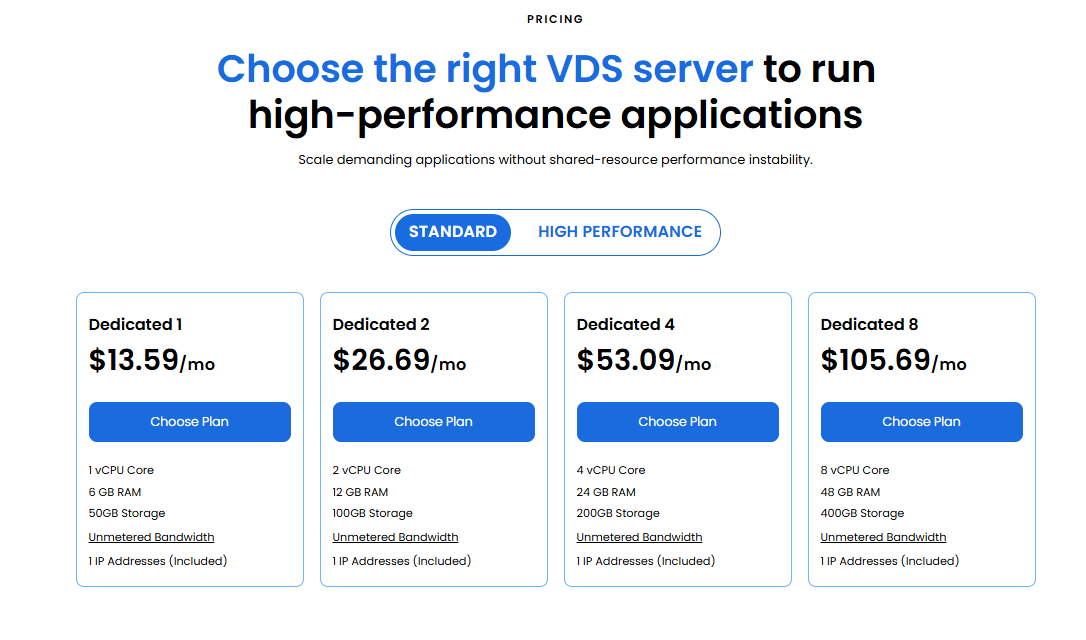 VDS hosting - Choose plan