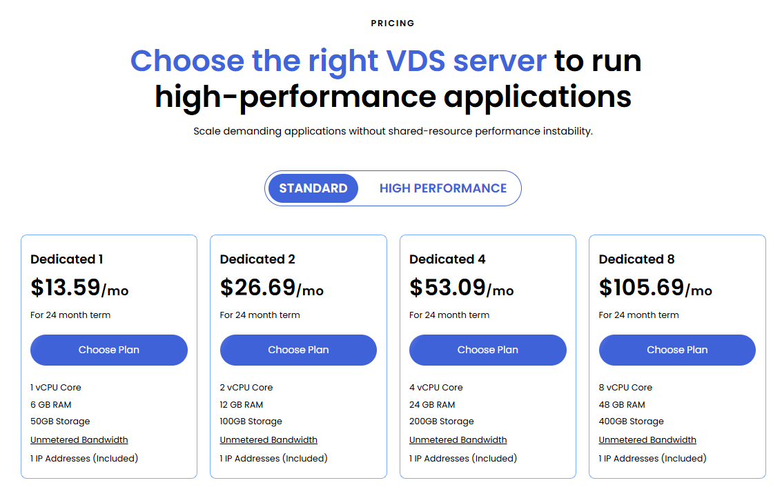 VDS hosting - Choose plan